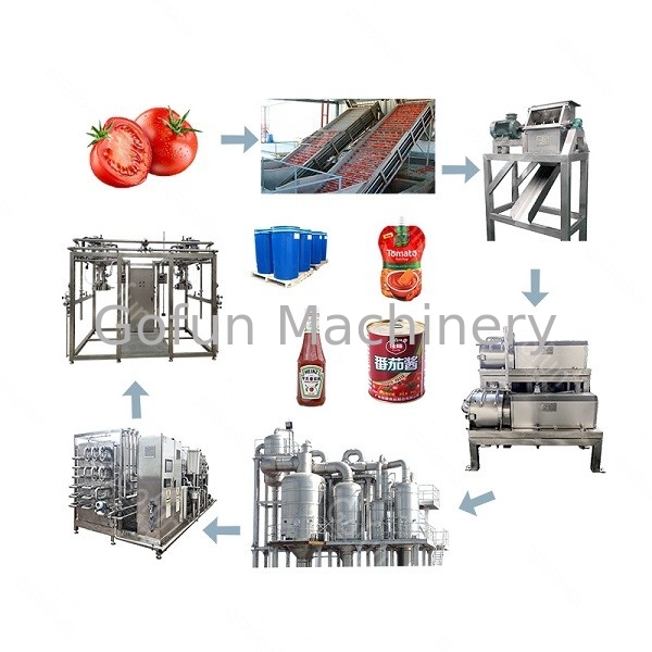 Industrielle Tomaten-Produktlinie-aseptisches Taschen-Verpacken SS304 500T/D